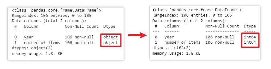 Change data type of a column