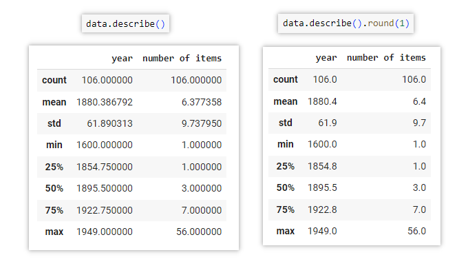 describe() method of pandas