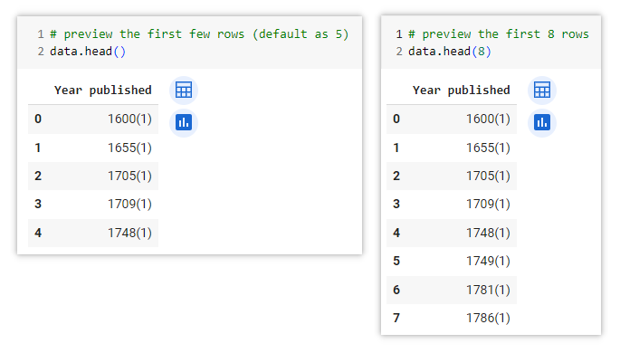 Output of using the .head() function