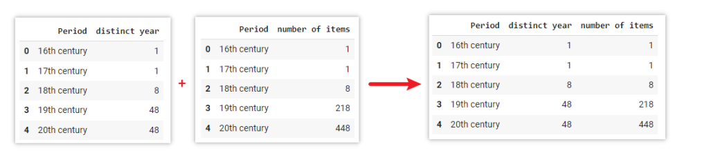 Merge two tables/dataframes