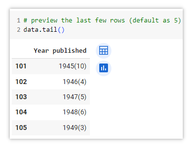 Output of using the .tail() function