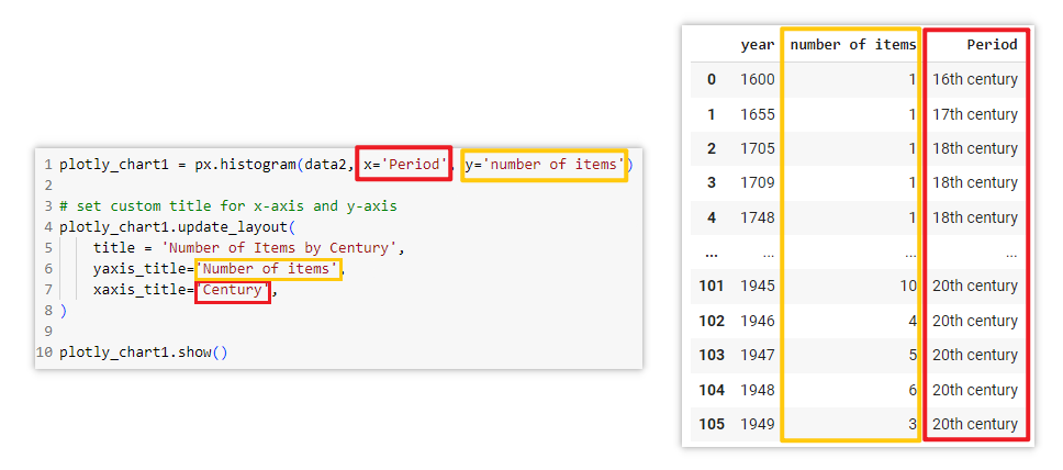 plotly chart 1 code