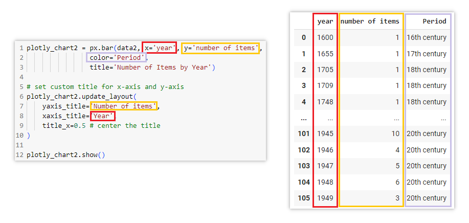 plotly chart 2 code