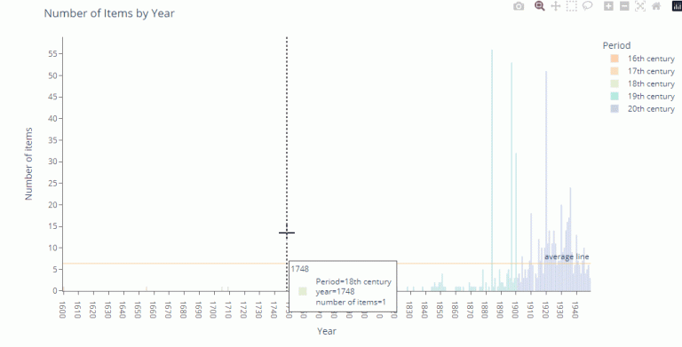 Learn Python From Zero For Absolute Beginner (2): Data visualization ...