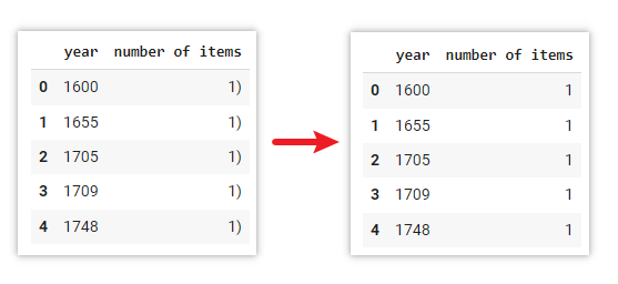 Screenshot showing the demo of replacing specific character using python