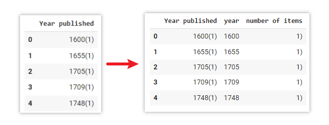 Split one column to multiple columns according to special character