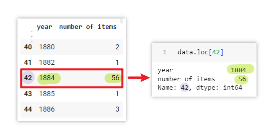 screenshot used to better explain loc function in pandas