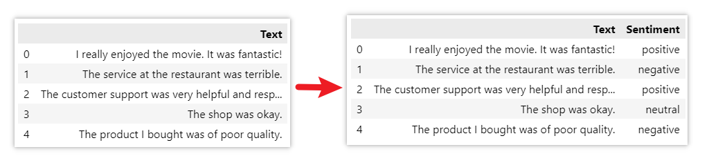 LLM to do sentiment example