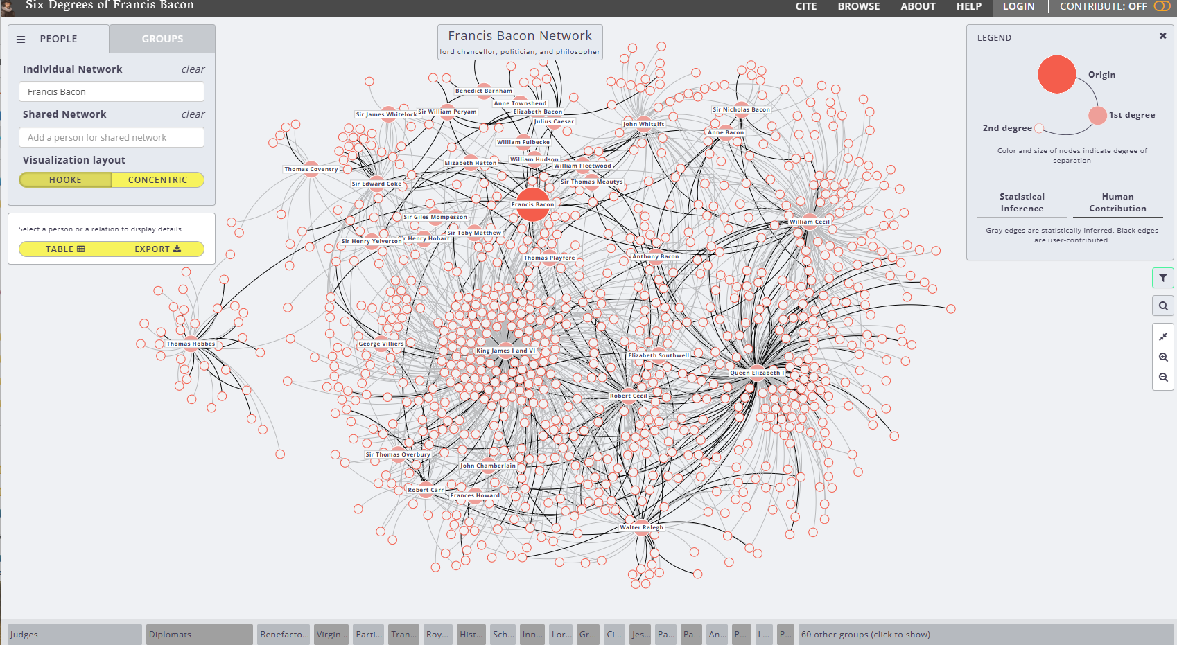 Screenshot from Six Degrees of Francis Bacon, showing the network of Francis Bacon